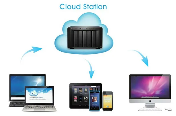 Photos & sauvegardes